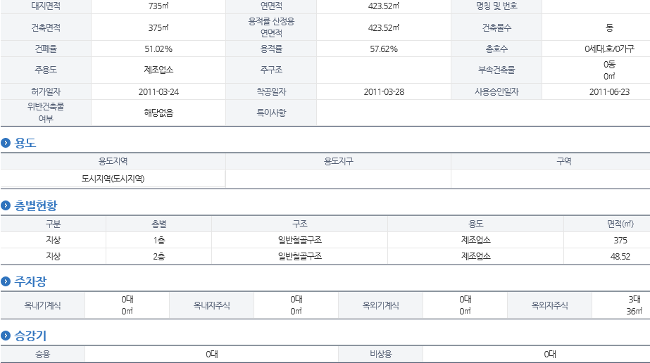 신탄진IC(신탄진) 이미지