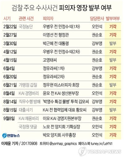 이니 하고 싶은거 다해~ 9.8 (금) | 인스티즈