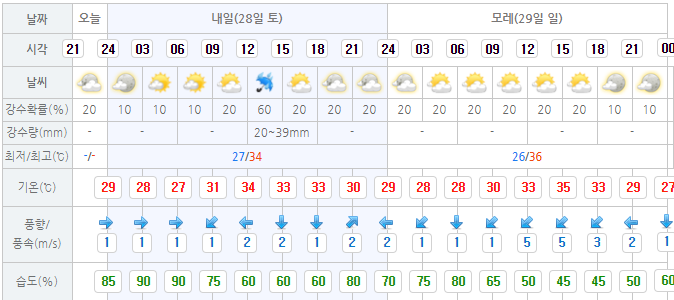 여러분 거의 삼주만에 비소식이 있습니다 | 인스티즈