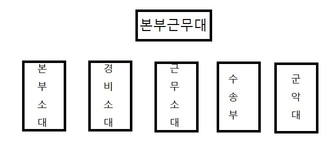 군대이야기 : 꿀보직이란 없다. ＜4＞ | 인스티즈