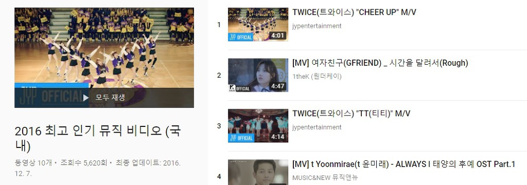 유튜브 2017 최고 인기뮤비(국내) 트와이스 1,2위 | 인스티즈