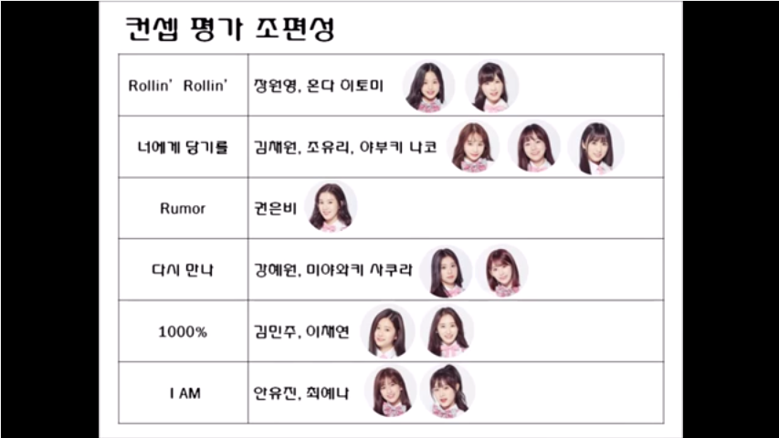 프로듀스48 아이즈원 데뷔 멤버 통계.jpg | 인스티즈