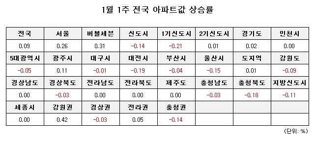 (주) 부동산뱅크 이미지