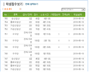 왕지 초등학교 이미지