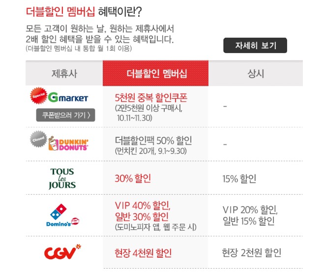 국내 통신3사 제휴 할인 가맹점 비교 | 인스티즈