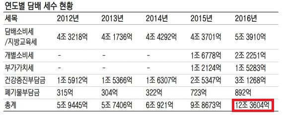 지역 발전에 없어서는 안되는 진정한 원동력 담배 | 인스티즈