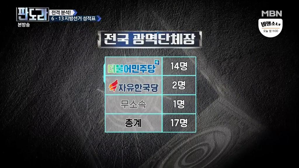 자유한국당이 멘탈이 완전히 나간 이유 | 인스티즈