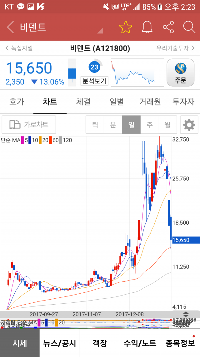 정부 코인규제의 아이러니한점 | 인스티즈