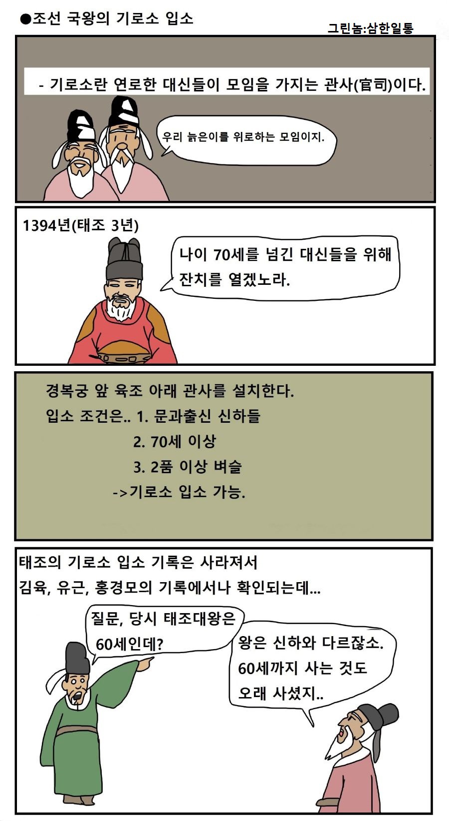 삼한일통의 역사만화] 조선국왕의 기로소 입소 | 인스티즈