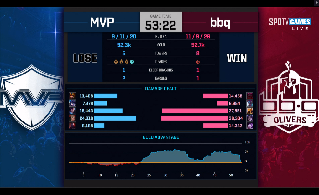 [LOL] 2019 롤챔스 스프링시즌 승강전, 패자전(5판 3선승)"MVP vs BBQ"- 2세트 결과 | 인스티즈